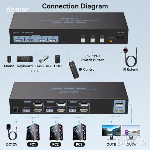 AILVLVNG KVM суич HDMI+DP 2 монитора 3 компютъра 4K60Hz, с 4 USB порта, снимка 2 - Друга електроника - 45367706