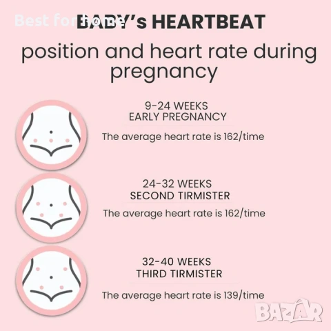 Доплеров фетален монитор - Фетален доплеров детектор за сърдечен ритъм на бебето, снимка 6 - Друга електроника - 53855981