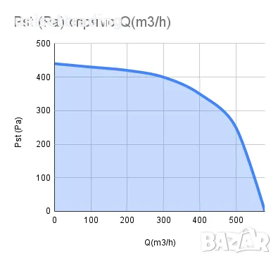 Котелен нагнетателен вентилатор 580 m3/h, 140-60, снимка 7 - Отоплителни печки - 48322498