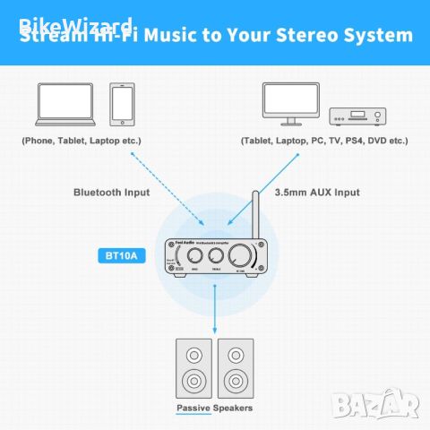 Fosi Audio BT10A Bluetooth 5.0 стерео аудио усилвател приемник 2 канала НОВ, снимка 3 - Други - 46413294