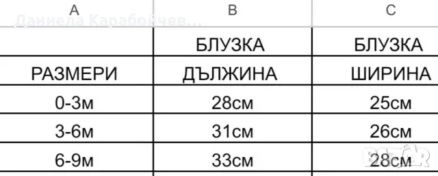 Комплект на ягодки от 3 части, снимка 2 - Комплекти за бебе - 47122739