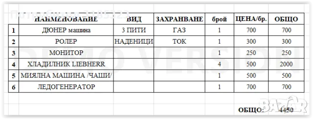 Оборудване за заведение - допълнен списък, снимка 3 - Друго търговско оборудване - 47721421