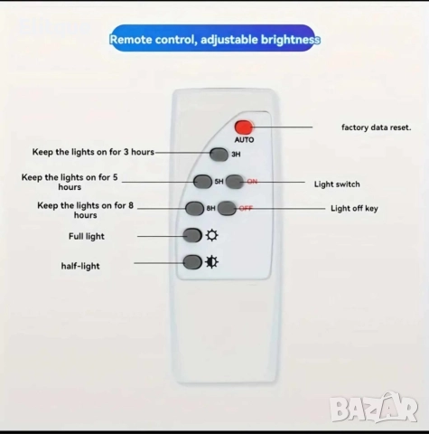 Комплект соларна лампа с дистанционно и соларен панел, 300W мощност,IP66, снимка 6 - Соларни лампи - 52869935