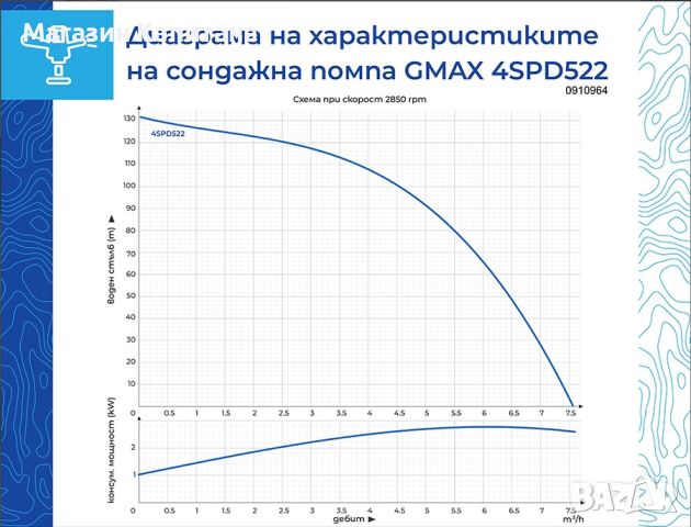 Сондажна водна помпа 2.2 kW, 138 м, 7 м³/ч,  неръждаема стомана и месинг, снимка 2 - Водни помпи - 46522783