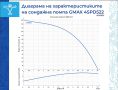 Сондажна водна помпа 2.2 kW, 138 м, 7 м³/ч,  неръждаема стомана и месинг, снимка 2