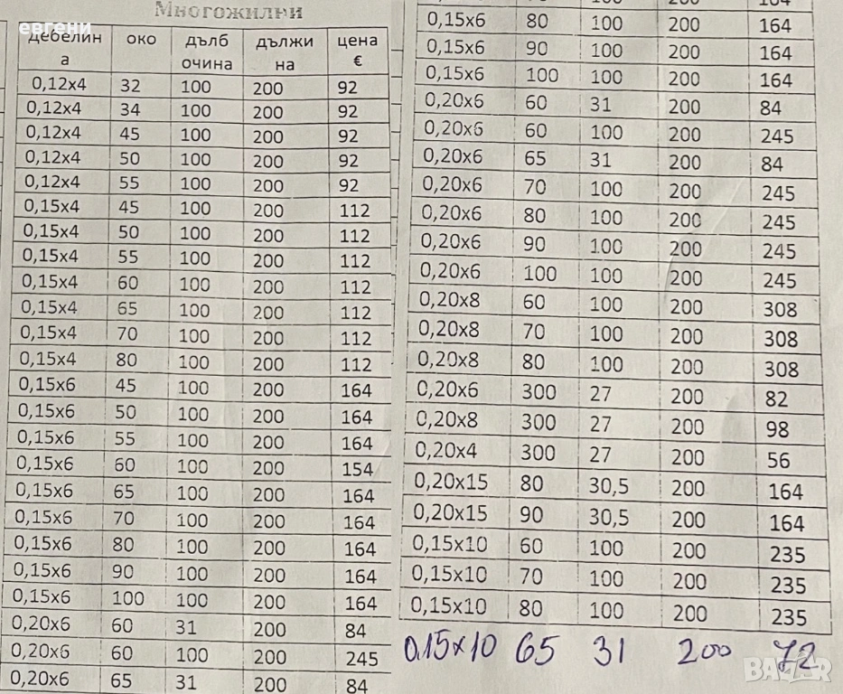 Многожилни рибарски мрежи Тайланд, снимка 1
