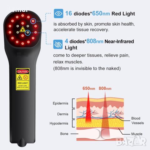 ZJKC Ръчно устройство за терапия с червена светлина, 4x808nm+16x650nm, снимка 4 - Други - 46008576