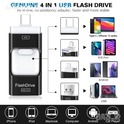 ZARMST 256GB 4в1 USB Flash Drive,IOS/USB 3.0/micro-USB/type C/OTG/Pen Drive/iPad/Android/PC, сива, снимка 2 - Твърди дискове - 43667369