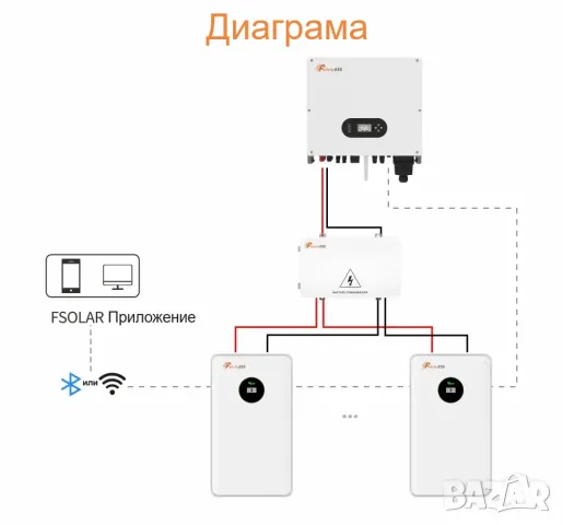 Литиева Батерия 10 kWh Нисковолтова Батерия За Соларна Система, снимка 8 - Друга електроника - 49429372