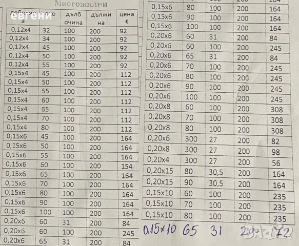 Многожилни рибарски мрежи Тайланд