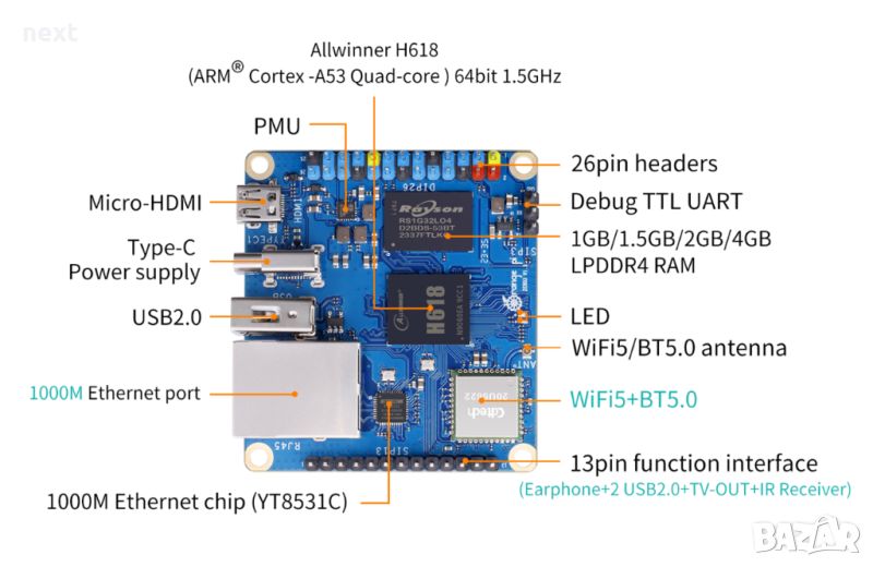 Микро комютър Orange Pi Zero 3 1GB DDR4 WiFi Bluetooth BLE Mini PC , снимка 1