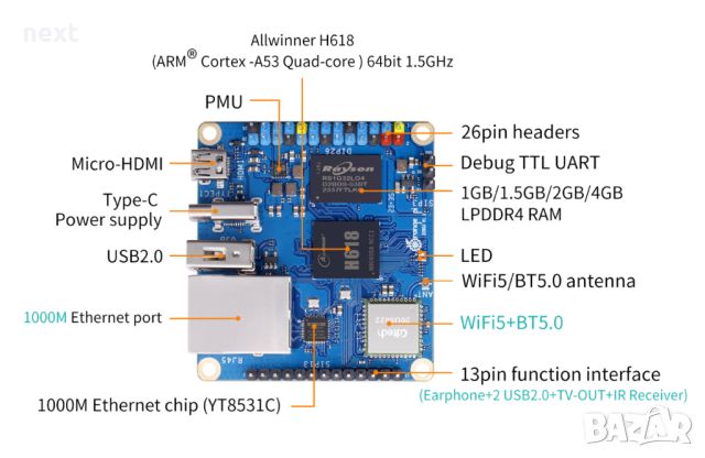 Микро комютър Orange Pi Zero 3 1GB DDR4 WiFi Bluetooth BLE Mini PC , снимка 1