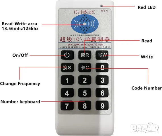 Програматор за RFID карти и чипове 13,56MHz, 125kHz, 250kHz, 375kHz, 500kHz и други, снимка 3 - Друга електроника - 48233025