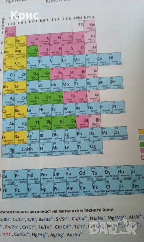 Химия и опазване на околната среда за 10 клас, снимка 3 - Учебници, учебни тетрадки - 52901310
