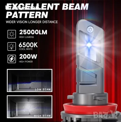 2024 Модел 200W LED Диодни крушки HB4 9006 12V 300% за Директен Монтаж, снимка 2 - Аксесоари и консумативи - 47873397