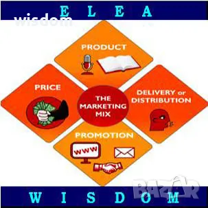 Основи на маркетинга