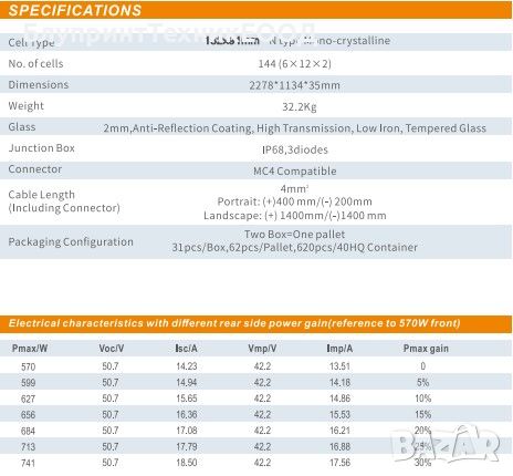 575W Двулицев монокристален фотоволтаичен панел Ulica Solar , снимка 3 - Друга електроника - 45126417