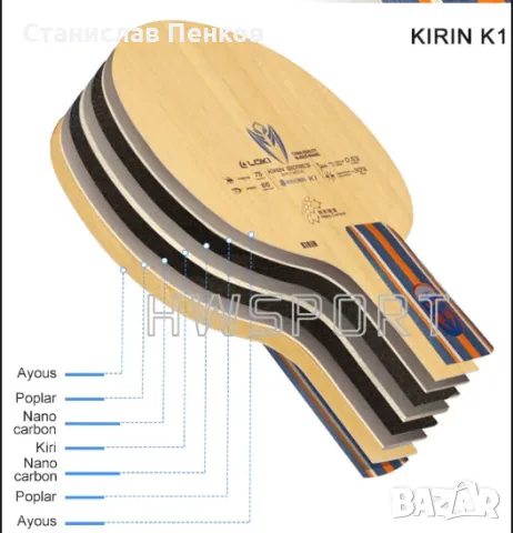 LOKI Kirin K1-основа/дърво/ на ракета за тенис на маса., снимка 5 - Тенис - 47028927