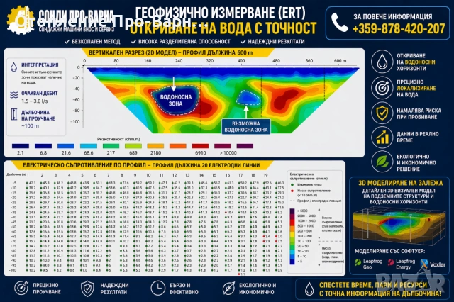 ПРОФЕСИОНАЛНО ГЕОФИЗИЧНО ИЗМЕРВАНЕ (ERT) – 32-КАНАЛЕН ТОМОГРАФ ЗА ВОДА/ ШУМЕН, снимка 5 - Други услуги - 54279067
