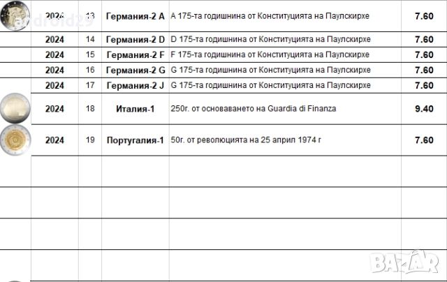 2 Евро/EURO монети (Юбилейни) емитирани 2024г, снимка 2 - Нумизматика и бонистика - 45890939