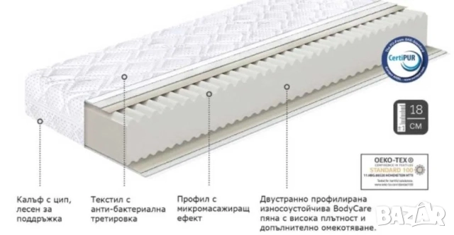 Двулицев Матрак ТЕД Silver Comfort 160 на 200, снимка 4 - Матраци - 52505900