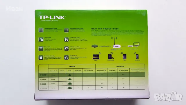Рутер TP-Link 150Mbps Модел: TL-WR740N, снимка 6 - Рутери - 49743948