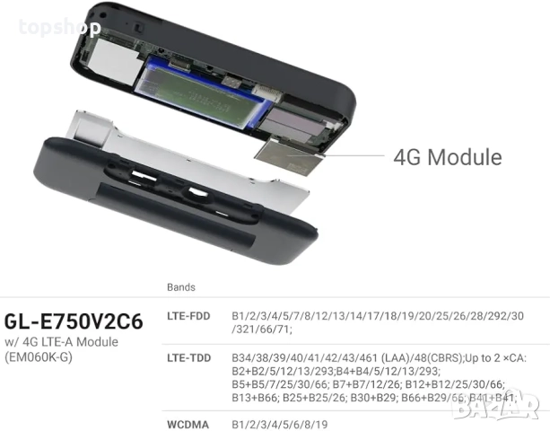 Нов GL.iNet GL-E750V2 (MUDI) 4G LTE преносима Wi-Fi точка за достъп за пътуване | Мобилно устройство, снимка 5 - Рутери - 52850962