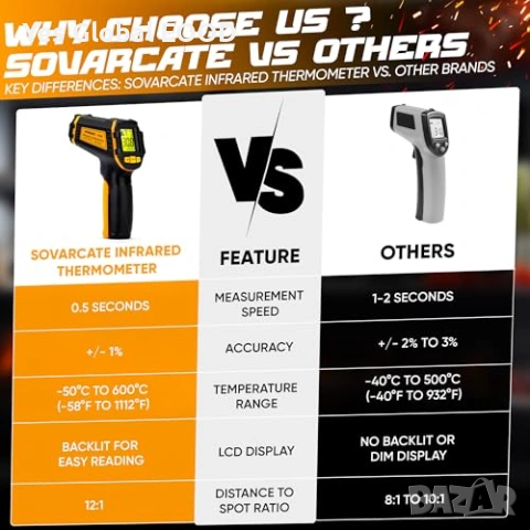 IR термометър -50°C до 600°C лазерен, снимка 8 - Други инструменти - 53983276