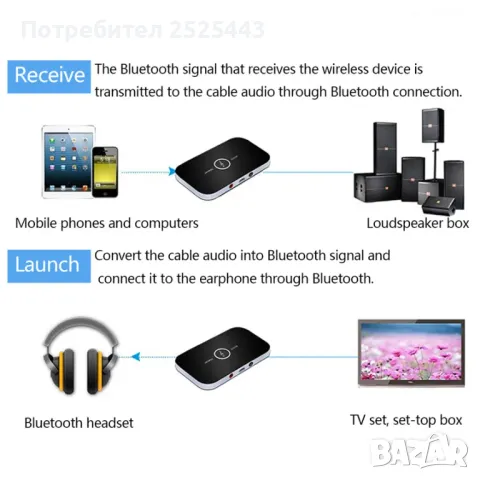 Bluetooth трансмитер - Нов, снимка 5 - Други - 49154409