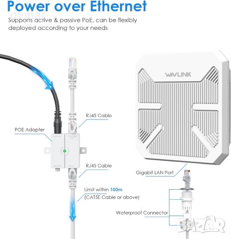 WAVLINK AX3000 Outdoor CPE за PtP и PtMP, AP/Router/WISP/Bridge Mode, 1000Mbps WAN, снимка 6 - Рутери - 46636192