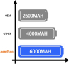 Батерия и HEPA филтър за Dyson V10 6000mAh, снимка 4