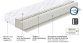 Двулицев Матрак ТЕД Silver Comfort 160 на 200, снимка 4