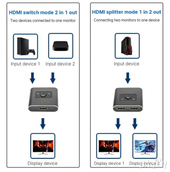 Двупосочен HDMI суич, снимка 1