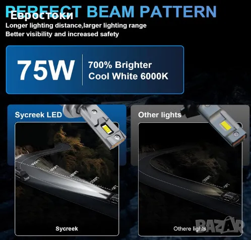 Sycreek комплект LED крушки за фарове H7 (K32 LED ALL), 2 броя, 35000LM, 6000K студено бяло, снимка 6 - Аксесоари и консумативи - 48592800