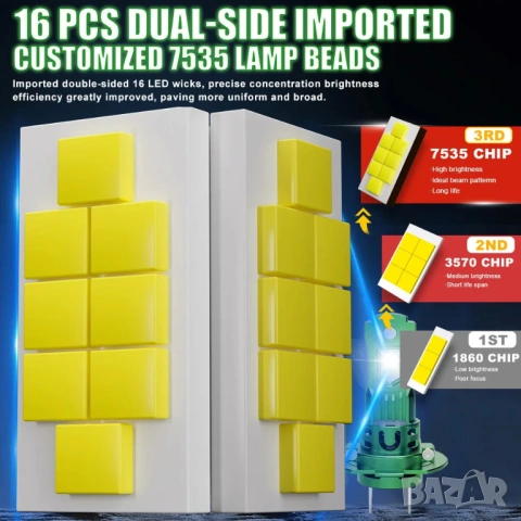 Комплект от 2 броя H7 LED крушки CANBUS Light 6000K, снимка 4 - Части - 53857653