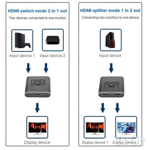 Двупосочен HDMI суич, снимка 1 - Друга електроника - 46106662