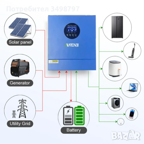Anenji 2KW 12V хибриден соларен инвертор с WIFI, снимка 2 - Друга електроника - 53059471