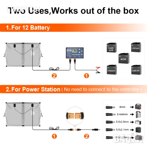 МОЩЕН ПРЕНОСИМ Соларен куфар 200w 11А + контролер, снимка 3 - Соларни лампи - 52440122