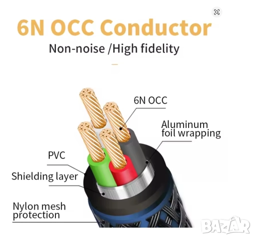 5 м. - TODN Hifi USB 6N OCC тип A към B аудио кабел, снимка 3 - Други - 51867343