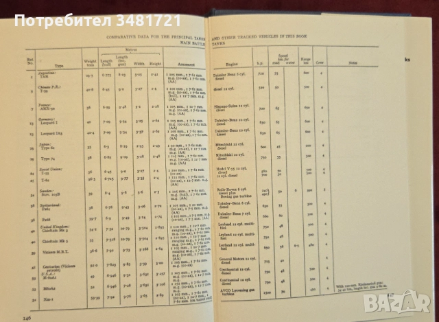 Танкове, бойни машини, оръжия, технологии [4 книги], снимка 5 - Енциклопедии, справочници - 52898488