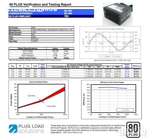 Захранване Great Wall C700 80+ Bronze Power Supply 700W, снимка 6 - Захранвания и кутии - 52867172