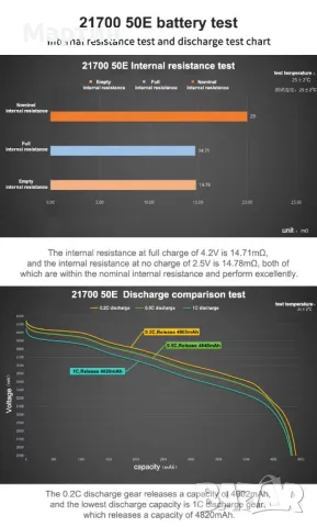 Батерия EVE 50E 21700 5000mah 15А, снимка 3 - Друга електроника - 47222344