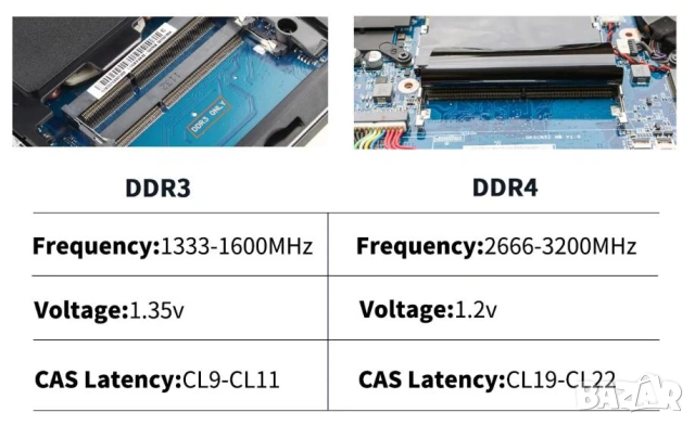 Лаптоп Notebook Laptop RAM 16GB DDR4 2666MHz 1.2V SO-DIMM Памет за Лаптоп Intel/AMD 260-pins SODIMM, снимка 10 - RAM памет - 49374736
