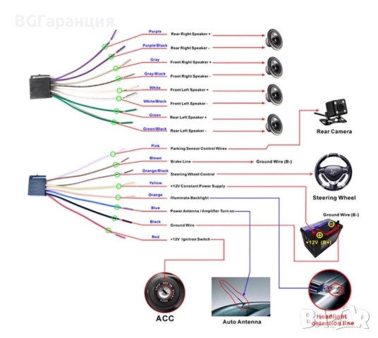 Мултимедия 7 инча с Bluetooth, снимка 7 - Друга електроника - 52258442