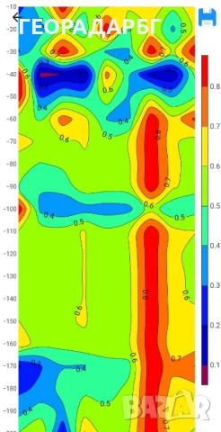 Търсене на вода с георадар, и багети., снимка 5 - Други услуги - 51086039