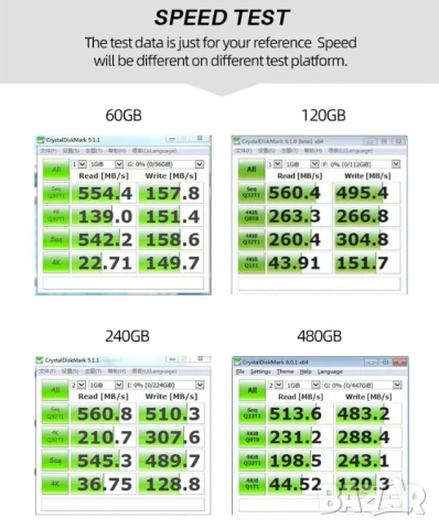 OSCOO SSD 120GB SATAIII 6Gb/s 2.5" SATA R550/WR500 3D TLC Nand Flash NVME SMI TRIM NCQ S.M.A.R.T HDD, снимка 4 - Твърди дискове - 53507227