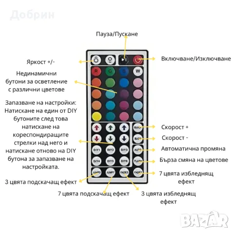 10м. RGB ЛЕД/LED Лента с USB Захранване и Дистанционно, снимка 2 - Лед осветление - 46631085