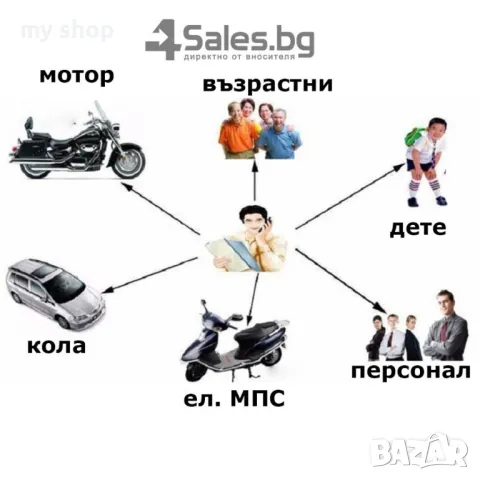 Подслушвателно устройство със СИМ и GPS в реално време, снимка 10 - Друга електроника - 48780610