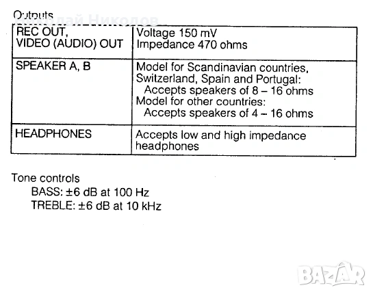 Ресивър SONY STR-GX707ES, снимка 10 - Ресийвъри, усилватели, смесителни пултове - 53751480