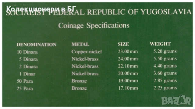 СЕТ ЮГОСЛАВСКИ /СФРЮ/ МОНЕТИ 1983 ГОДИНА /виж описанието/, снимка 5 - Нумизматика и бонистика - 53597626